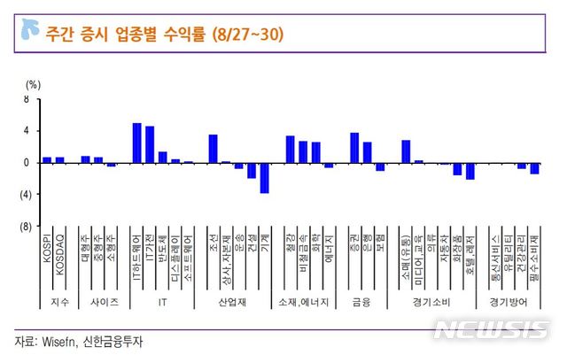 "대북株, 트럼프의 변덕은 매수 기회…1차 북미 정상회담 과정과 유사"