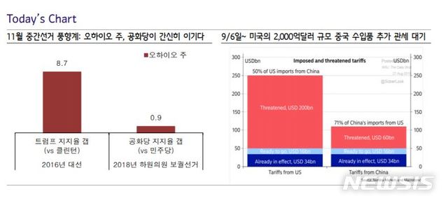 【서울=뉴시스】 자료=흥국증권