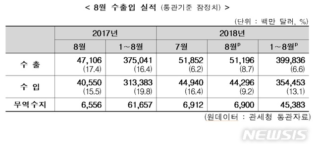 【세종=뉴시스】