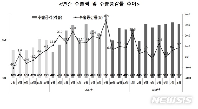 【세종=뉴시스】