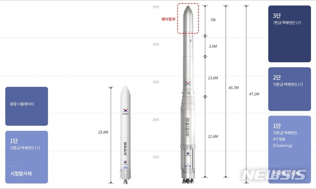 한국형 '시험발사체' 10월 발사...기술 자립 시금석