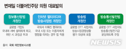 국내 IT기업 역차별 해소 법안 발의 '봇물'