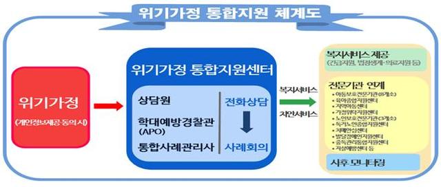 서울시-서울경찰청, 아동학대가정 함께 찾는다