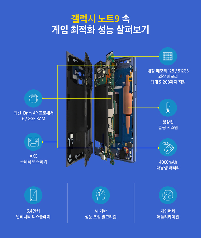 갤럭시 노트9 '괴물 같은' 게임 성능…그 비결은