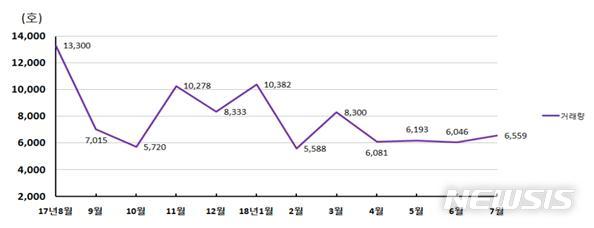 【부산=뉴시스】허상천 기자 = 부산시는 청약조정대상지역내 부동산 관련 양도소득세 과세 기준 확대방안에 대해 부산시 6개구 및 기장군 일광면은 양도소득세 과세기준 강화 대상에서 제외해 줄 것을 국토교통부와 기획재정부에 요청했다고 7일 밝혔다.2018.09.07. (그래픽 = 부산시 제공) photo@newsis.com