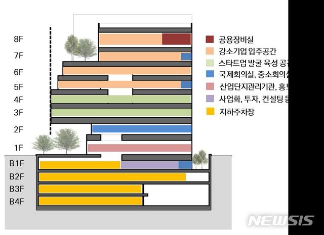 마곡산업단지 공공지원센터 착공…2021년 개소