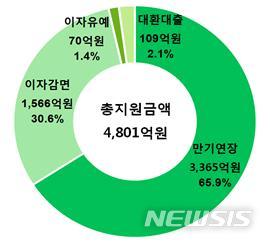(자료=금융감독원 제공)