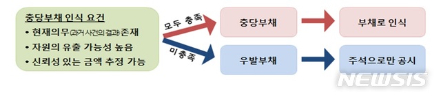 [금융꿀TIP]올바른 투자돕는 재무제표 읽는법