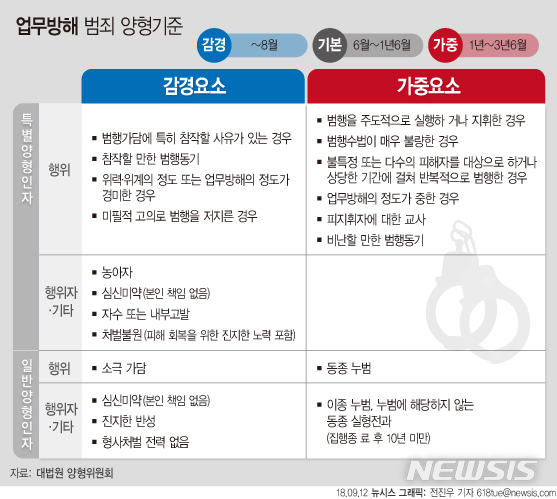 '허위 매물 신고' 주의…집값 담합 땐 징역 살 수도 있다