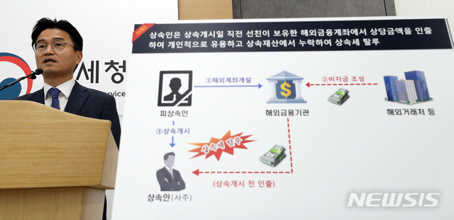 【세종=뉴시스】강종민 기자 = 김명준 국세청 조사국장이 12일 오전 정부세종청사에서 조세회피처 실체를 이용하거나 해외 현지법인과 정상거래 위장 등 구체적 역외탈세 혐의가 있는 93명(법인 65, 개인 28)에 대해 동시 세무조사에 착수했다고 밝히고 있다. 2018.09.12. ppkjm@newsis.com