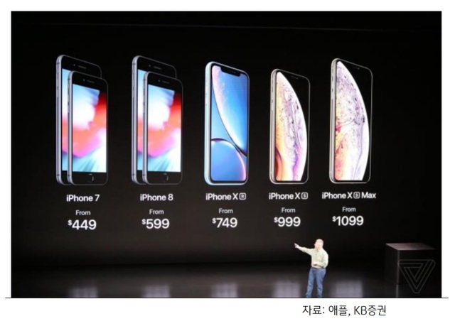 증권가 "새 아이폰 혁신 없어..올해 출하량 전년과 비슷 전망"
