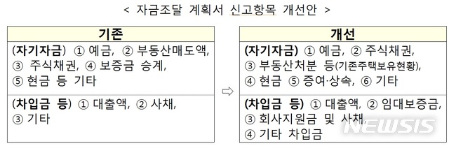 【서울=뉴시스】자금조달계획서