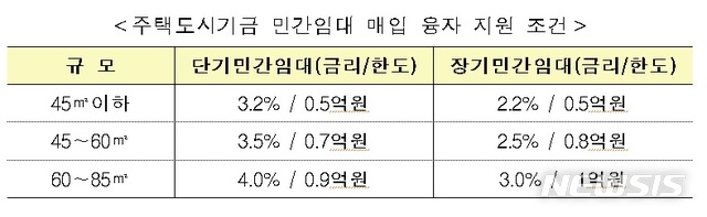 '부동산규제 폭탄'…오늘부터 투기지역 매입임대 대출 중단 