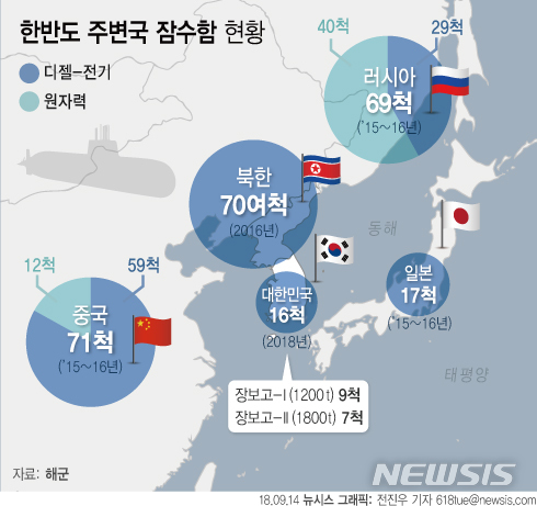 【서울=뉴시스】한반도 주변국 잠수함 현황. 자료=대한민국 해군