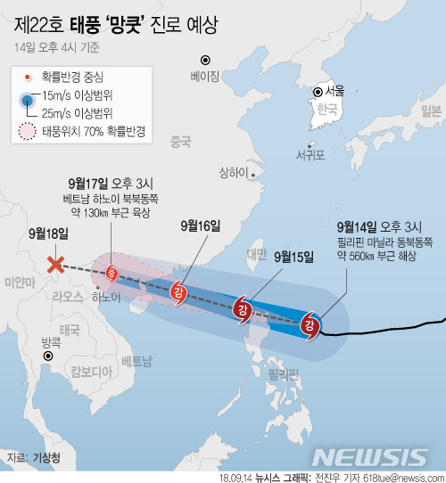슈퍼태풍 망쿳 필리핀 접근…기상청, 3개지역에 '시그널3' 발령 