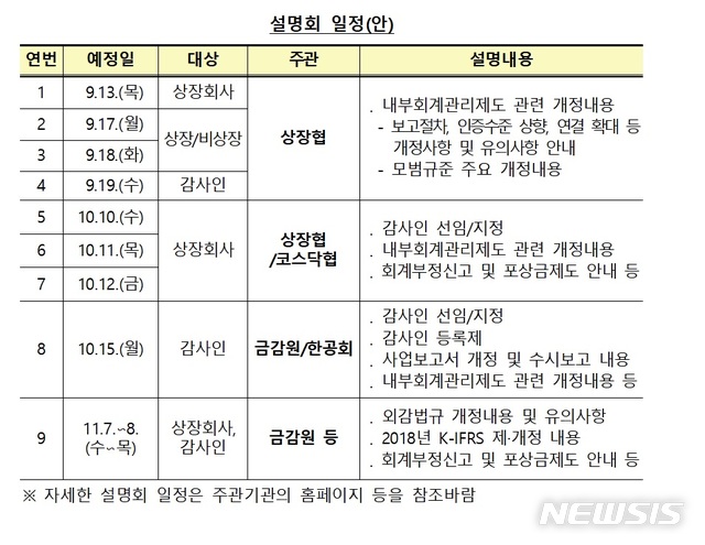외부감사인 선임 45일내로 단축…'新외감법'시행 본격화