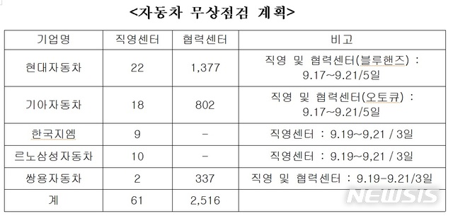 【서울=뉴시스】추석 자동차 무상점검 계획