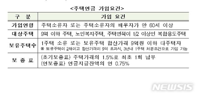 주담대 큰 집도 주택연금 가입 가능