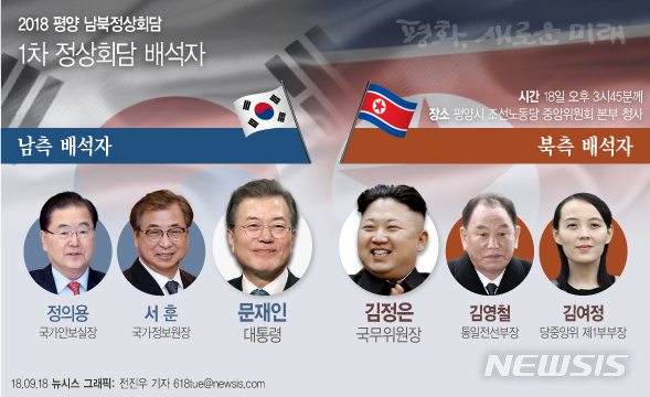 【그래픽=뉴시스】2018 남북정상회담 평양 1일차 배석자. (그래픽=전진우 기자) 