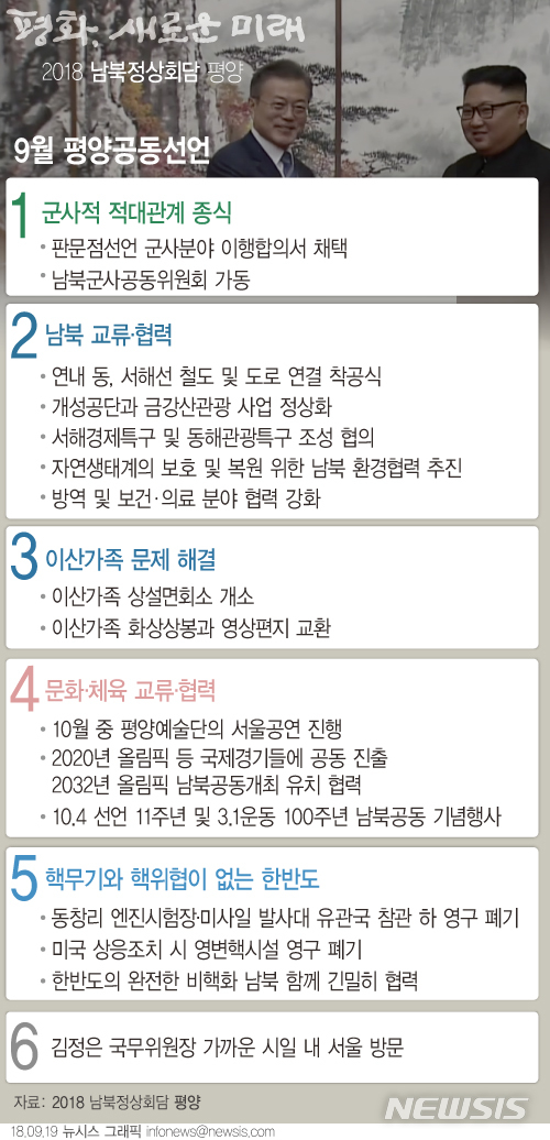 [일지]문재인정부 출범후 평양정상회담까지 남북관계