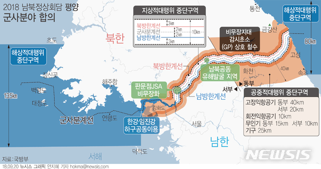 【서울=뉴시스】남북은 서해 남측 덕적도~북측 초도 약 135㎞, 동해 남측 속초~북측 통천 약 80㎞ 해역을 완충수역으로 설정하기로 했다. 이 지역에서는 포병·함포 사격과 해상기동훈련 등이 중지된다. (그래픽=안지혜 기자)hokma@newsis.com