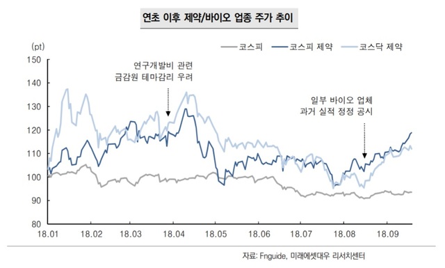 "R&D 회계처리 가이드라인에 불확실성 털어...바이오시밀러社 수혜"