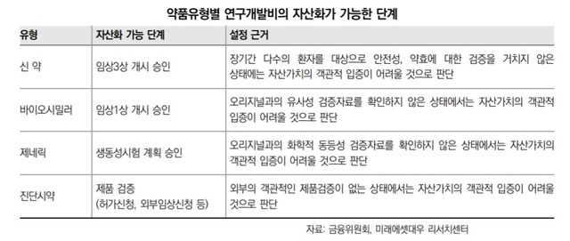 "R&D 회계처리 가이드라인에 불확실성 털어...바이오시밀러社 수혜"