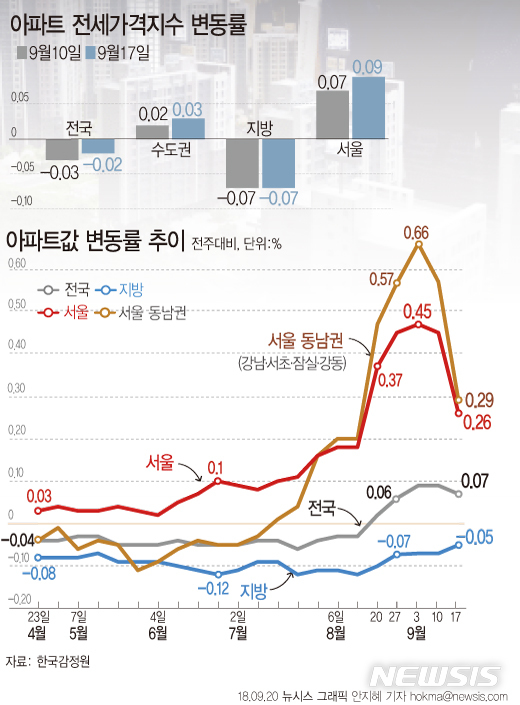 【서울=뉴시스】 