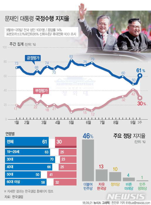 【서울=뉴시스】전진우 기자 = 