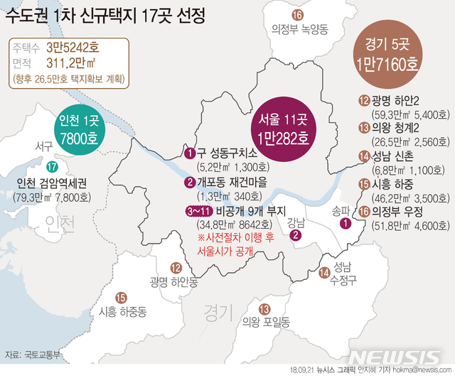 【서울=뉴시스】정부가 수도권에 1차로 공공택지 3만5000호를 공급한다.  국토부는 향후 대규모 택지를 조성해 약 20만호를 공급할 예정이다. (그래픽=안지혜 기자) hokma@newsis.com