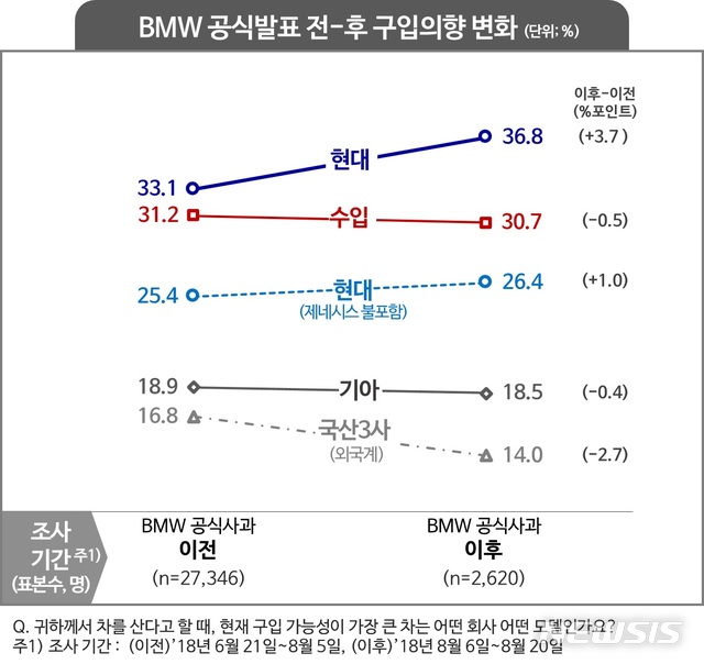 (자료 = 컨슈머 인사이트 제공)