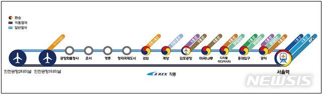 【서울=뉴시스】마곡나루역 개통시 노선도 (제공=국토교통부)