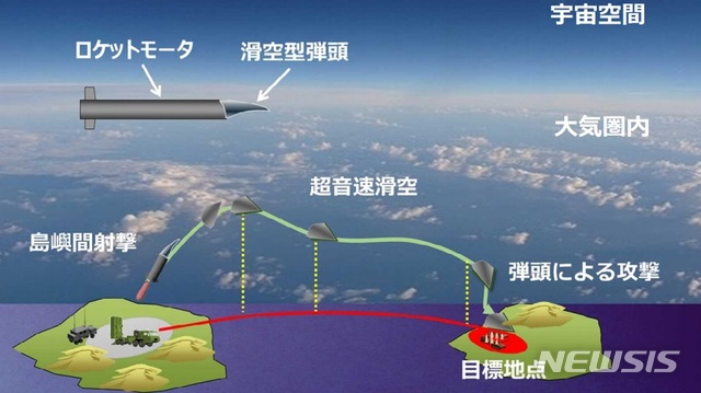 【서울=뉴시스】일본 방위성이 개발을 추진하고 있는 초음속활공탄 운용 구상도.(사진출처:방위성 홈페이지) 2018.09.24. 