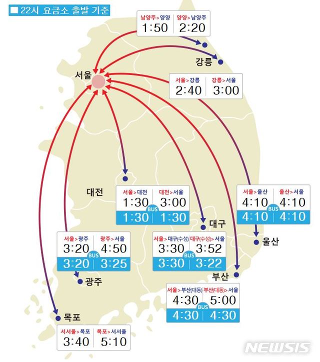 【서울=뉴시스】25일 오후 10시 요금소 출발 기준 주요 도시간 소요시간. 2018.09.25. (사진 = 한국도로공사 사이트 갈무리)