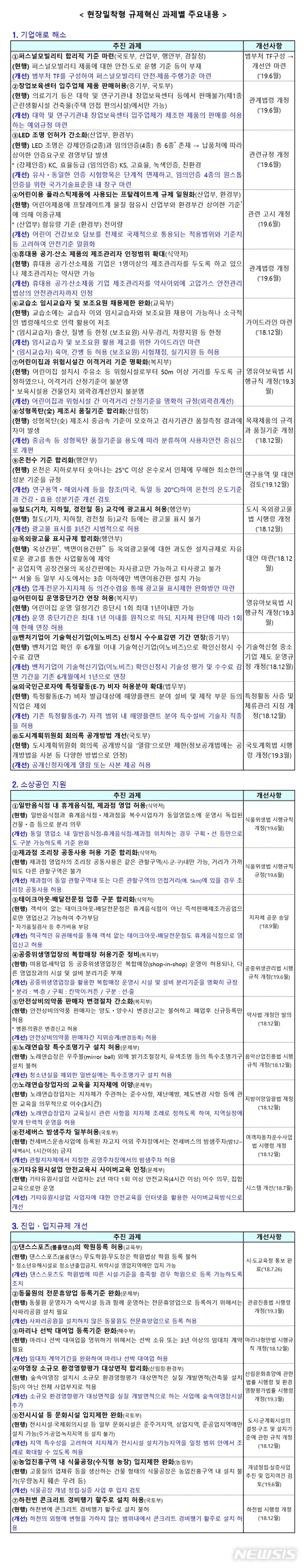 【세종=뉴시스】