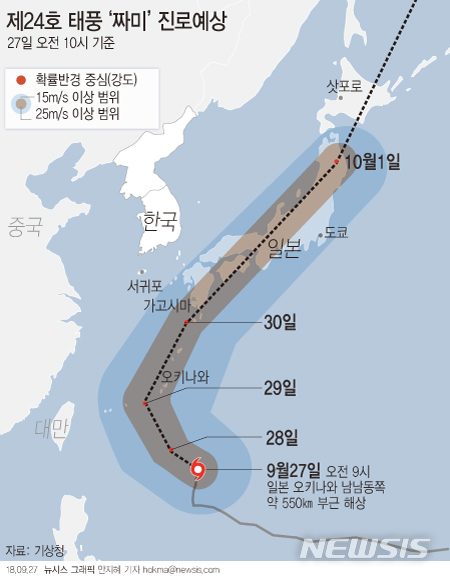 【서울=뉴시스】안지혜 기자 = 기상청에 따르면 제20호 태풍 '짜미'는 27일 오전 9시 현재 일본 오키나와 남남동쪽 약 550㎞ 부근 해상에서 시간당 2㎞ 속도로 서진 중이다. (강도 '강', 크기 '중형')&nbsp; hokma@newsis.com