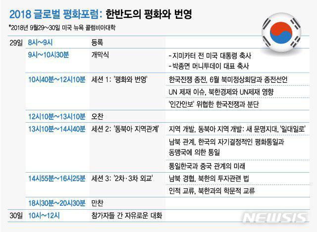 【서울=뉴시스】 거대한 흐름의 변화 속 미국 뉴욕에서 ‘한반도의 평화와 번영’을 주제로 남·북·미·중·일·러 등 6개국의 전문가가 참여하는 2018 글로벌 평화 포럼(2018 Global Peace Forum on Korea·GPFK)이 열립니다. ‘2018 한반도 국제평화포럼 조직위원회’ 주최로 29~30일(현지시간) 이틀간 열리는 이번 행사에 머니투데이 미디어그룹은 미디어 후원사로 참여해 6개국 정치인, 학자, 기업가, 종교인, 문화예술인 등의 만남을 뉴욕 현지에서 생생히 전달하는 한편 언론 문화 교류를 위한 노력을 진행합니다.
