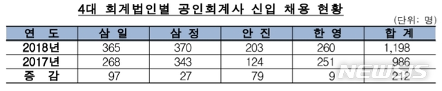 (자료=금융감독원 제공)