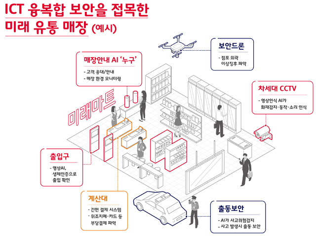 SK텔레콤, 'ADT캡스' 인수 완료..."AI 보안시대 연다"