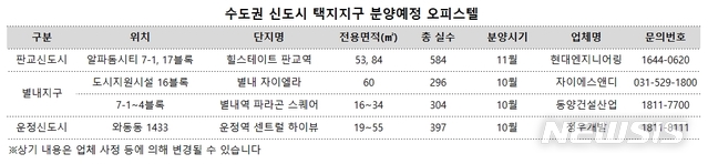 수도권 신도시 택지지구 오피스텔 '관심'