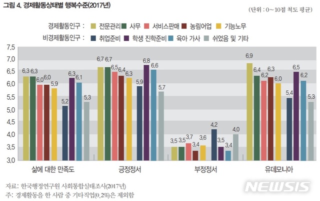 【서울=뉴시스】(자료 = 통계청 제공)