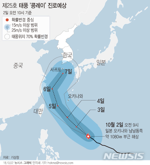  제25호 태풍 '콩레이' 6일부터 우리나라도 영향 가능성 