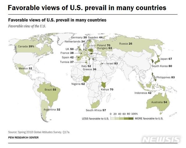 【서울=뉴시스】 세계 국가들의 미국 선호도 조사 (사진=퓨리서치센터 홈페이지 캡처) 2018.10.02