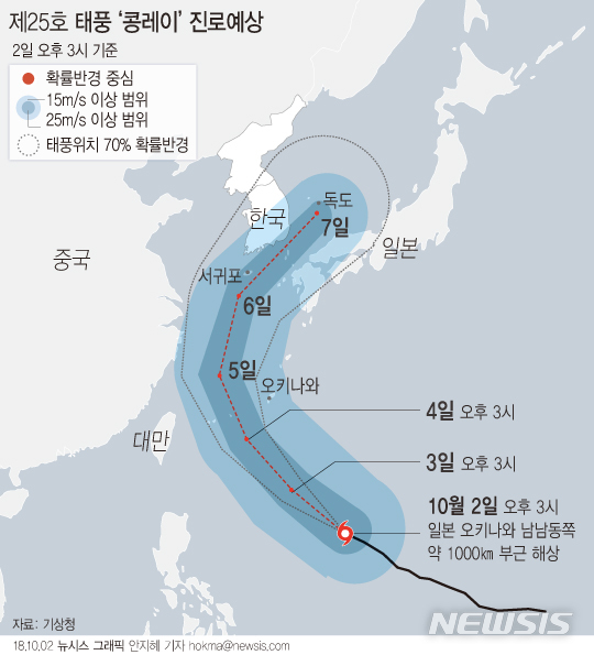 방향 틀어 한반도 향하는 태풍 '콩레이'…비·강풍 예고