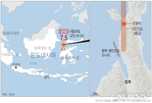 印尼 사망자 1234명으로 증가…경찰,약탈자들에 경고사격