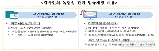 (자료=금융감독원 제공)