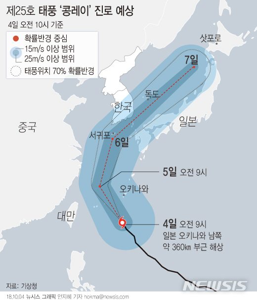 【서울=뉴시스】안지혜 기자 = 기상청에 따르면 제25호 태풍 '콩레이'는 4일 오전 9시 현재 일본 오키나와 남쪽 약 360㎞ 부근 해상에서 시간당 15㎞ 속도로 북북서진 중이다. (강도 '강', 크기 '중형')   hokma@newsis.com