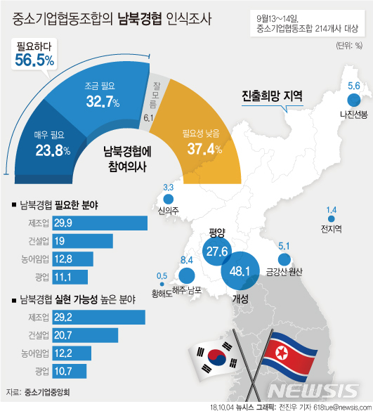 【서울=뉴시스】