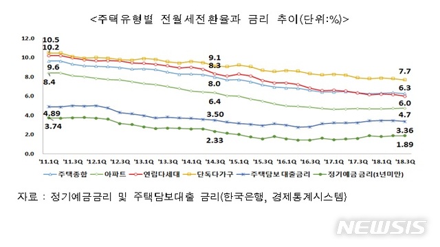 8월 집값 급등에도 전월세시장은 안정세