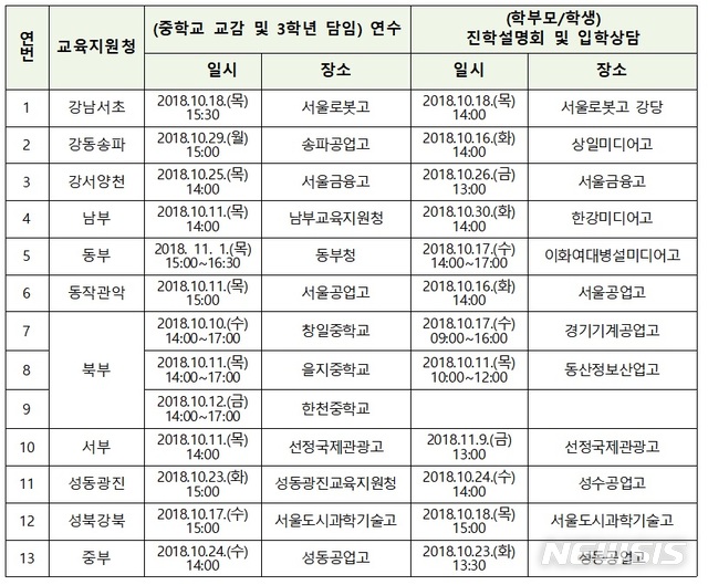 【서울=뉴시스】구무서 기자 = 서울시교육청은 서울시 내 중학교를 대상으로 찾아가는 특성화고 진학설명회를 개최한다.